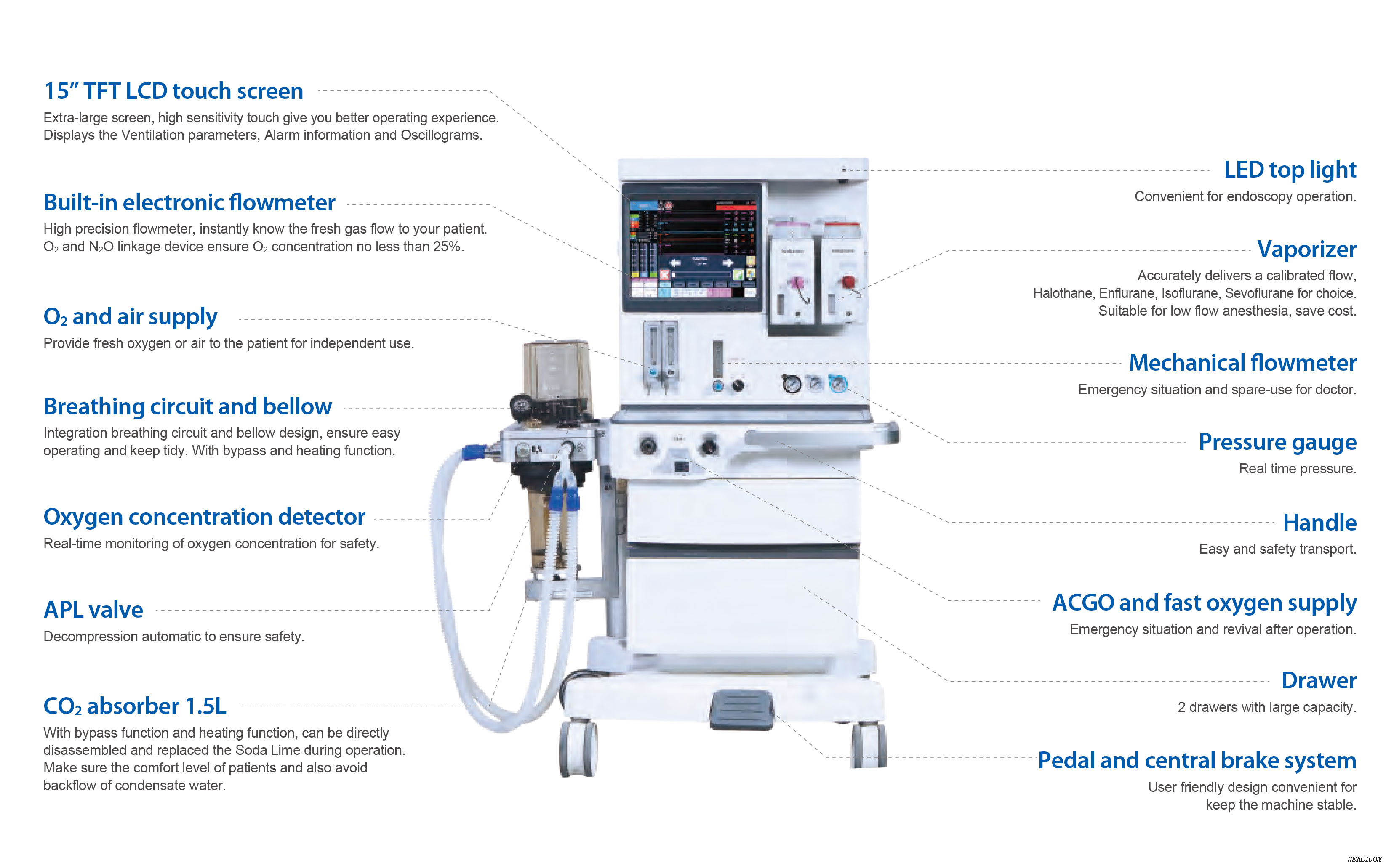 Healicm Nouveau produit HA-6100X CE Équipement d'anesthésie médicale Systèmes de machine d'anesthésie